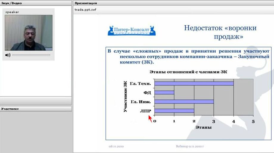 Вебинар Управление сложными продажами Вебинар Управление сложными продажами